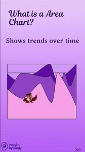 Data analyst charts Day 10: Area Chart #datavisualization #viralvideo #ytshorts #motivation