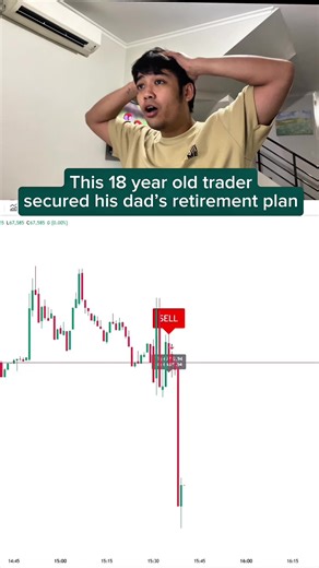 I always use GainzAlgo V2 Alpha indicator 📈 #forex #crypto #tradingview #stocks