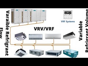 Working of VRV/VRF System || VFD || EEV || Learn With Mir.