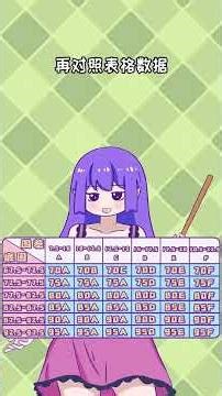 女孩子一定要懂的選“bra”底層邏輯