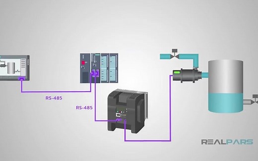 PLC-什么是RS485？如何在工业控制系统中使用RS485