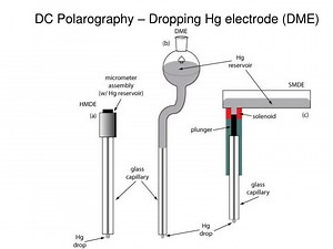 DC Polarography – Dropping Hg electrode (DME) - SlideServe