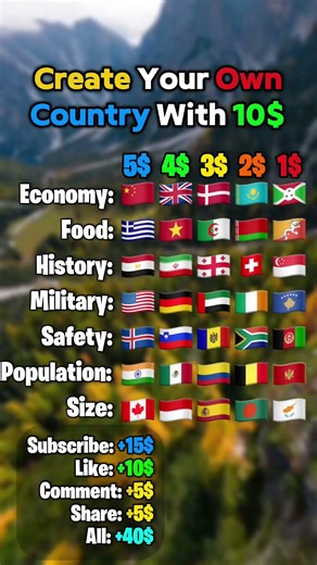 Create your own Country with 10$ #country #europe #map