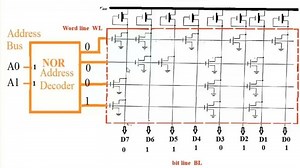 Lecture_9_Part_3_Eprom_Eeprom