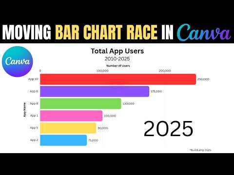 How to make a moving chart in Canva Pro | Bar Chart Race!