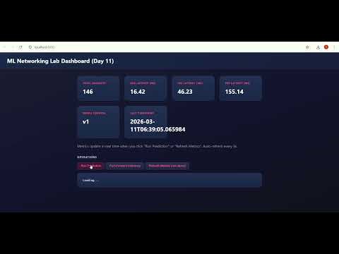 Day 11: Networking for ML: Istio, Service Mesh, and Ingress for Model APIs