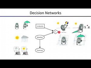 CS 188 Lecture 16: Decision Networks and VPI