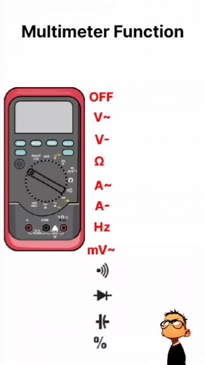 Understanding Multimeter Functions for Electricians