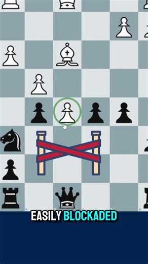 The Best Piece for a Blockade? (Hint: 🐴)