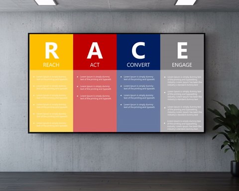 RACE Framework Powerpoint Template, Framework Race, RACE Marketing Model, Race Planning Strategy, RACE Marketing Planning Framework - Etsy