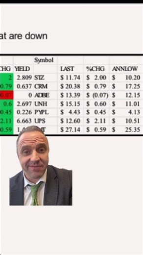 Tax Loss Selling: Spotlight on Beaten-Down Stocks!