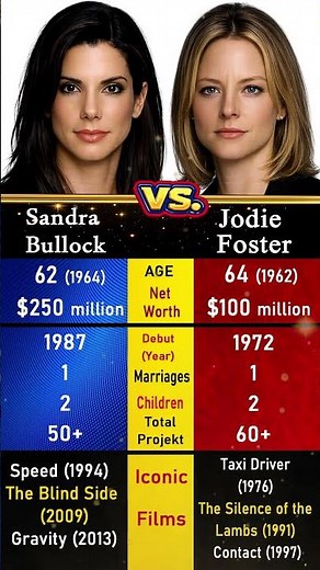 Sandra Bullock vs Jodie Foster – Modern Cinema Icons with Power, Style, and Legendary Hollywood