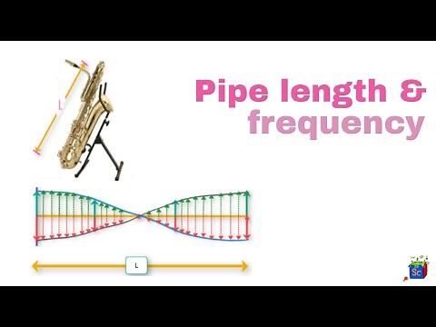 Longitudinal standing waves (open and closed pipe) #13