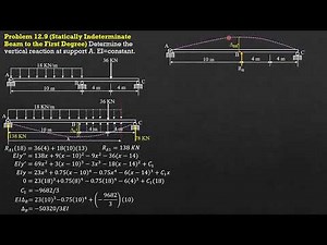 SOLVED PROBLEMS in STRUCTURAL ANALYSIS, Problem 12.9
