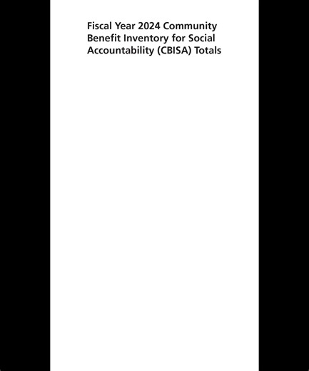 Making a Difference, One Community at a Time 💙 At Penn State Health, our commitment to care extends beyond hospital walls. In fiscal year 2024, our employees and volunteers touched more than 1 million lives—a milestone for our health system. Through partnerships with community organizations, schools and shelters, we’re addressing critical health needs, from mental well-being to food security and disease prevention. Our impact this year: 👥 1,009,514 community members served ⏳ 143,584 employee h