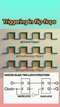 **"Why the TIMING of your clock signal changes EVERYTHING in digital logic ⚡🔁"**