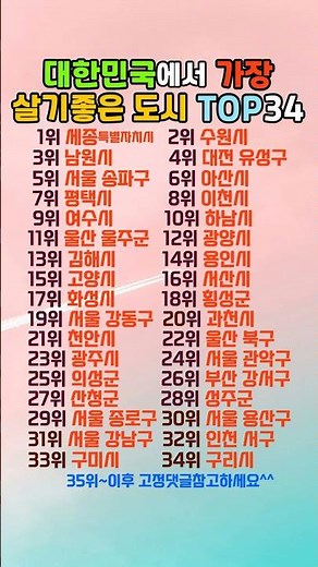 대한민국에서 가장 살기좋은 도시 순위 TOP34 #지속가능한도시 #도시평가