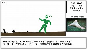【ゆっくり紹介】SCP-5205【パラノーマル・アクティビティ】