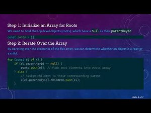 Transforming a flat array of objects into a nested structure using JavaScript