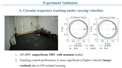 [Control Engineering Practice 2025] 基于残差学习与实时抗干扰的模型预测控制：设计与实验