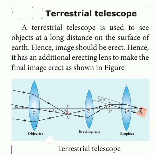 Terrestrial telescope - Class 12 Physics