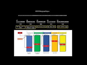 64-Bit Virtual Address Translation to Physical Address in Windows #windows