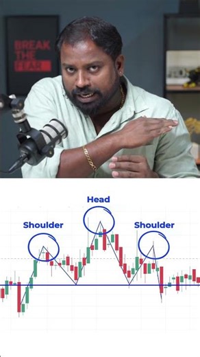 📉 Head & Shoulder Pattern Explained | Powerful Market Reversal Technical Analysis