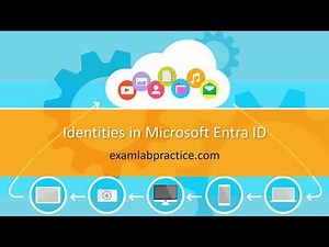 4. MS-102: Manage Users & Groups in Microsoft Entra ID + PowerShell
