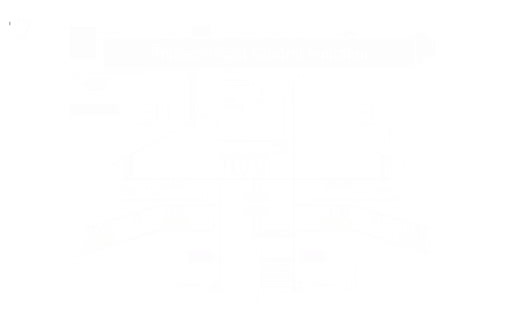 B787 - Flight Control Systems , Primary Flight Control Function (PFCF)Teaching Points1. The primary flight control function (PFCF) provides control for airplane pitch,roll, and yaw.2. The… | YEHIA KOHEEL