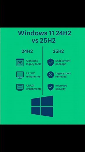Windows 11 24H2 vs 25H2 #ytshorts #windows #windows11