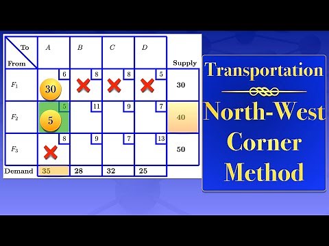 Transportation Problems | North West Corner Method