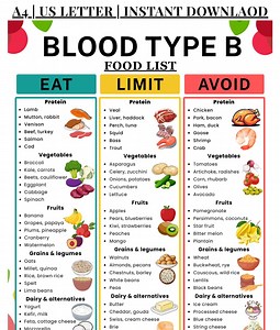 Blood Type B Diet Food Chart, Printable Food List for Blood Type Group B for Meal Ideas, Blood Type B Grocery List, Blood Type B Food List - Etsy