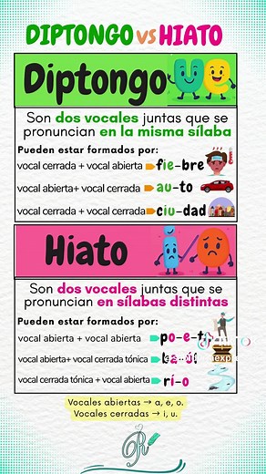Diptongo vs Hiato: Entendiendo sus diferencias