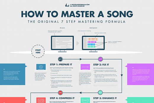How to Master a Song – Simple 7 Step Mastering Formula