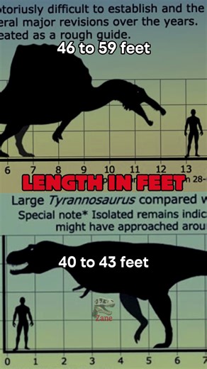 T-REX VS SPINOSAURUS #prehistoric #dinosaur