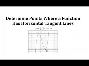 Determine Points Where a Cubic Function Has Horizontal Tangent Lines