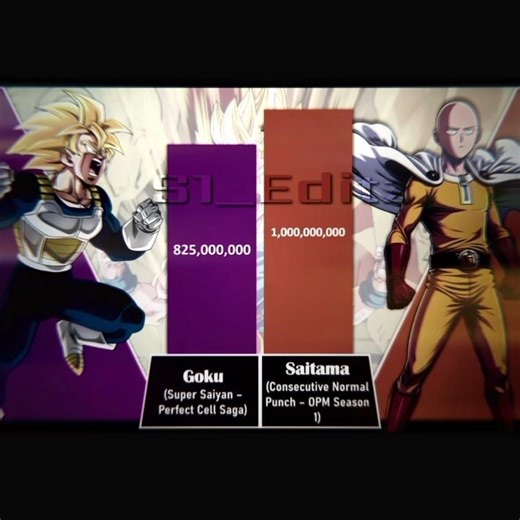 Goku vs Saitama | #goku #saitama #shortsfeed