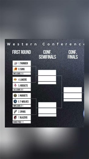 NBA table standing sturday 25, 2026 | Game Result TODAY | 2026
