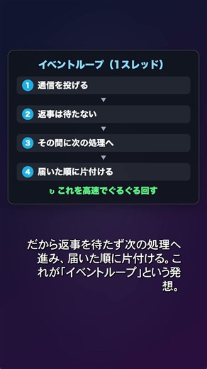 1つのスレッドは、なぜ何万もの通信を同時にさばけるのか？