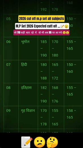 M.P Set 2026 cut off All subjects #mpsetexam #trending #viral #mppsc