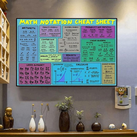 Math Notation Cheat Sheet Poster Algebra Calculus Symbols Chart Math Classroom Wall Art Student Study Guide Educational Print - Etsy