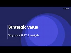 PESTLE analysis tutorial: How to conduct your own with Lucid