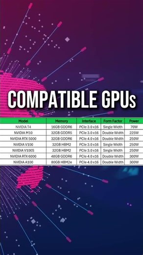 Supermicro SYS-2029U-TRTP | Compatible GPUs | #aigpuserver #nvidia #gpu #rtx6000 #rtx5000 #t4 #a100