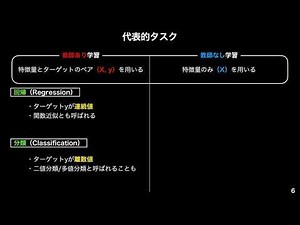 【2-2】代表的タスク [第2講:データの入出力とタスク]