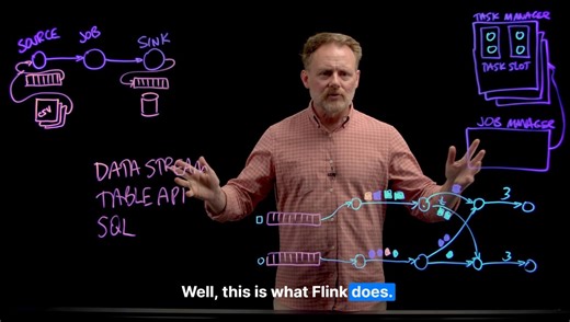 Tim Berglund is back at the lightboard to break down Apache Flink®. He explains what it is, how to deploy it, and why it pairs so well with Apache Kafka®. He also breaks down why Flink has become the de facto standard for real‑time processing and data pipelines, and where it fits in today’s modern streaming architectures. Try it today for free ➡️ https://cnfl.io/flink-lightboard-ld | Confluent | Facebook