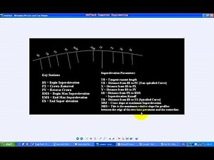 Eagle point Tutor Section 3-3 (In Amharic)