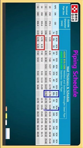배관교육 배관 스케줄 Piping Schedule 초간단 설명 (2/6)