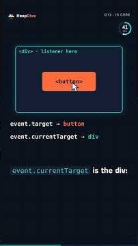 JavaScript Event Bubbling vs Capturing Explained