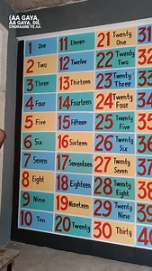 73 reactions | Ak se 100tak gunti | Sandeep Kumar 639292 | Facebook