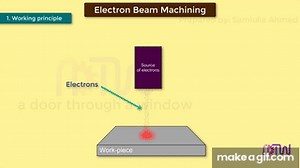 ELECTRON BEAM MACHINING PROCESS (EBM): Construction and Working of electron beam machining process. on Make a GIF